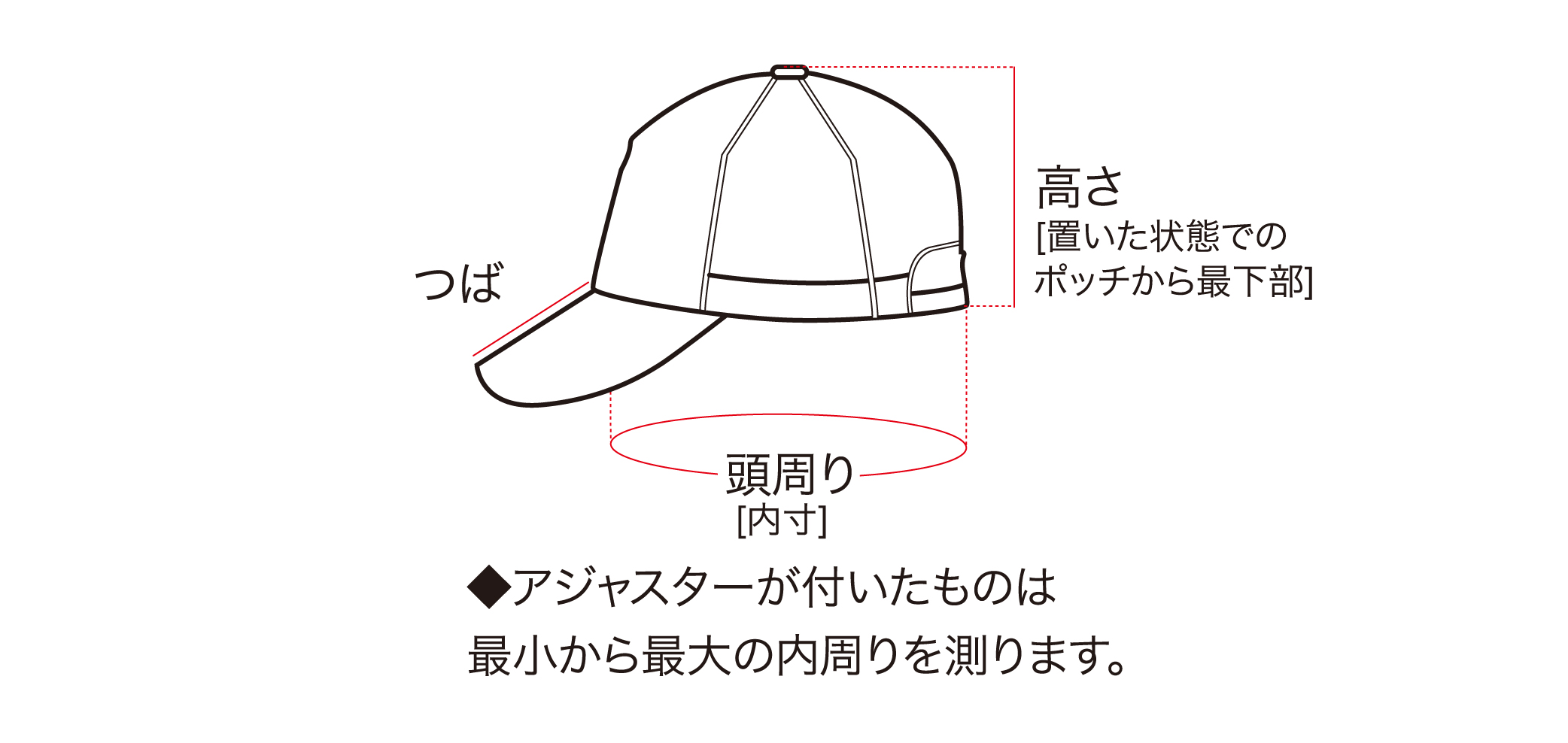 サイズガイドの画像